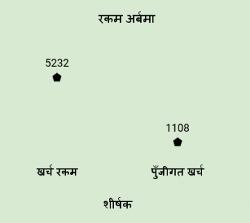 बजेट खर्च गर्नमै समस्या : ५ वर्षको कुल बजेट ६६ खर्बमध्ये ५२ खर्ब मात्रै खर्च, ९ खर्ब ऋण थपियो